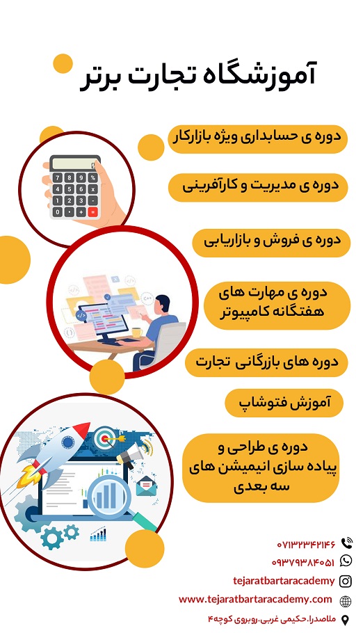 آکادمی بورس تجارت برتر